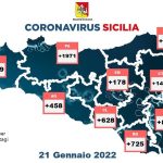 Covid: in Sicilia 7.418 nuovi positivi, 26 morti
