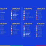 Sorteggio qualificazioni UEFA EURO 2024: l'Italia nel gruppo C